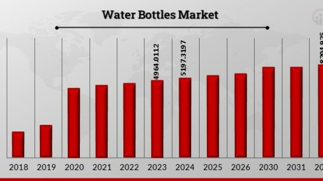 Water Bottol Market MRFR